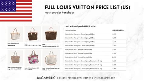 Louis Vuitton wallet price list